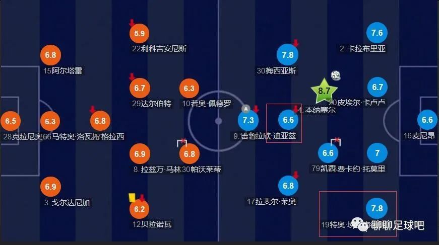 “极限车轮战”、融合各种类型街舞的创新编舞、许多极限招式，成就国产街舞电影最燃瞬间。